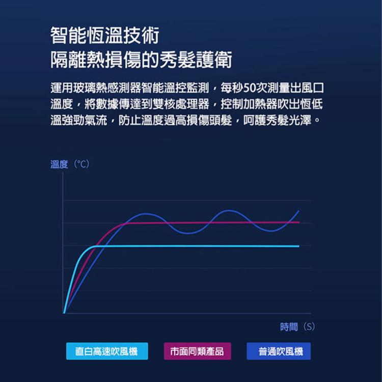ZHIBAI 直白 HL906 魅惑紅 極速乾智能溫控負離子護髮吹風機