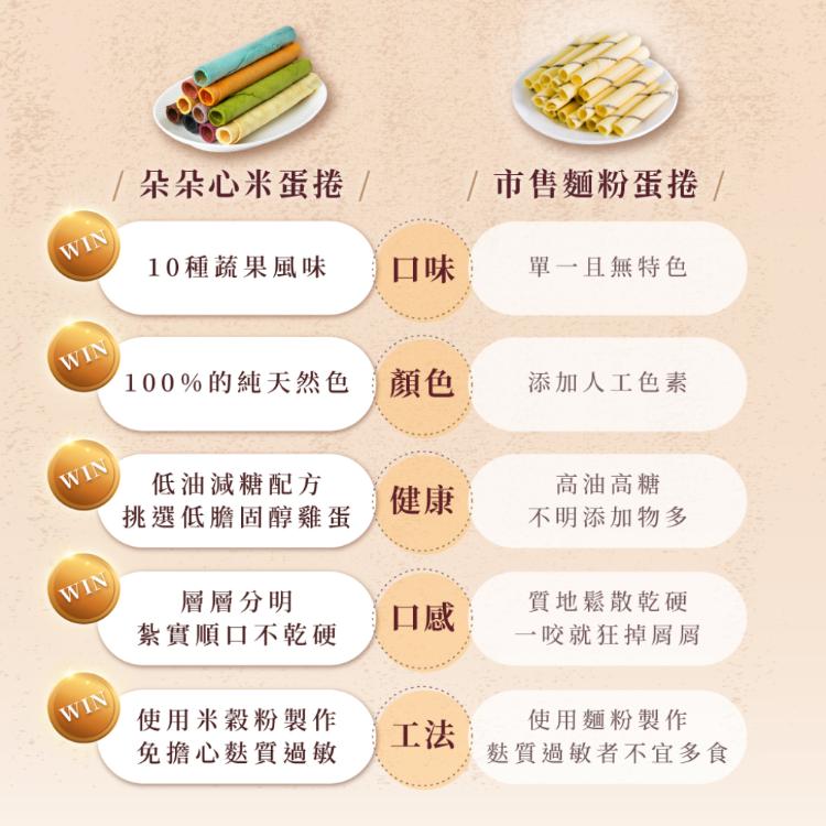 【朵朵心】彩虹手工米蛋捲