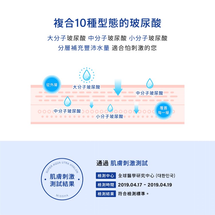 【謎尚 MISSHA】極致玻尿酸超水潤潔顏乳 200mL (官方授權正品)