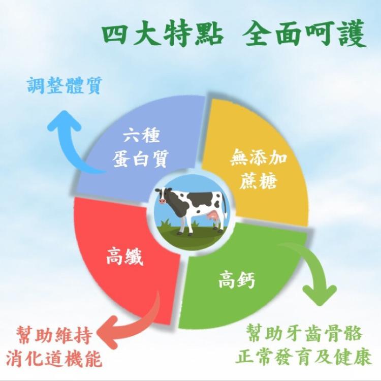 【依町麥】3D優蛋白營養配方🥛 補充營養🔥 全家大小都適合