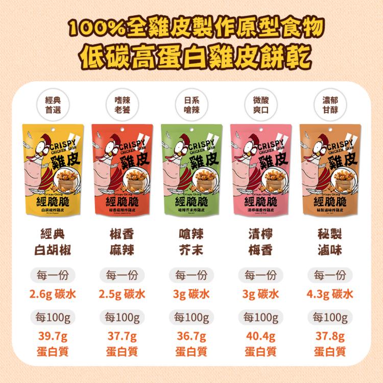 ● 小明星大跟班強力推薦●【經脆脆】炸雞皮餅乾(高蛋白低碳水，健身族適用)(任選)