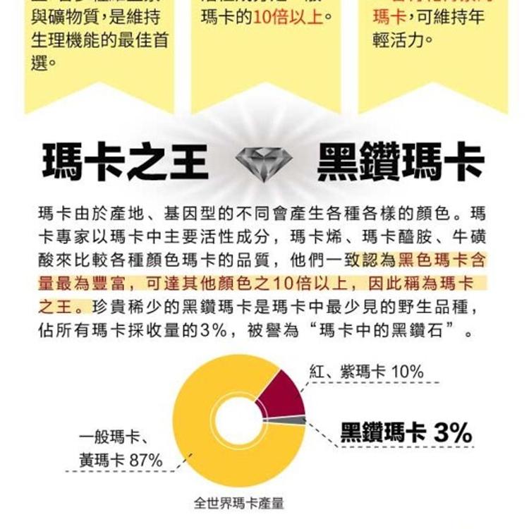 【Lovita 愛維他】 黑瑪奔騰組合(黑鑽瑪卡+螯合鋅)﹝小資屋﹞(0102597582)