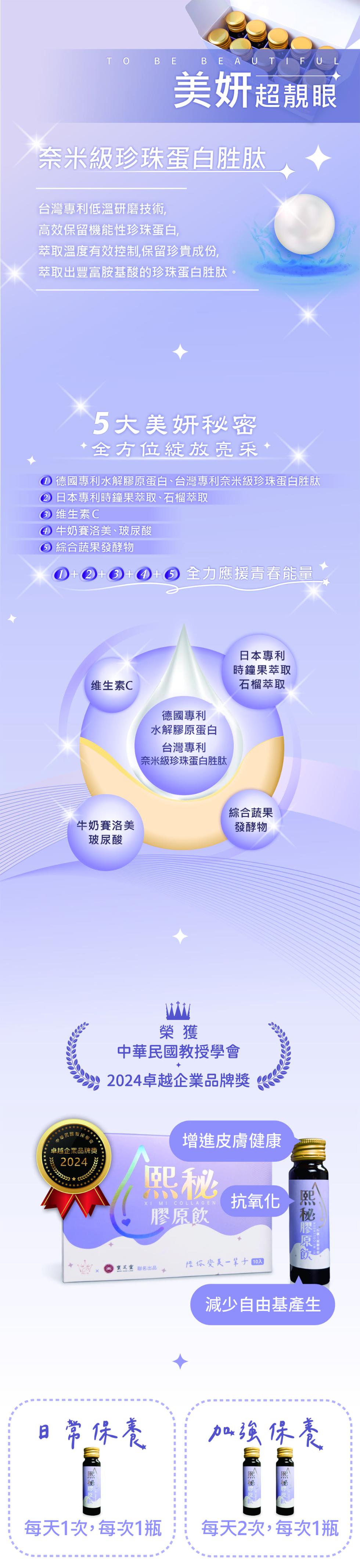 美姸超靚眼，奈米級珍珠蛋白胜肽，台灣專利低溫研磨技術,高效保留機能性珍珠蛋白,萃取溫度有效控制,保留珍貴成份,萃取出豐富胺基酸的珍珠蛋白胜肽。5大美妍秘密，全方位綻放亮采，德國專利水解膠原蛋白、台灣專利奈米級珍珠蛋白胜肽，(2) 日本專利時鐘果萃取、