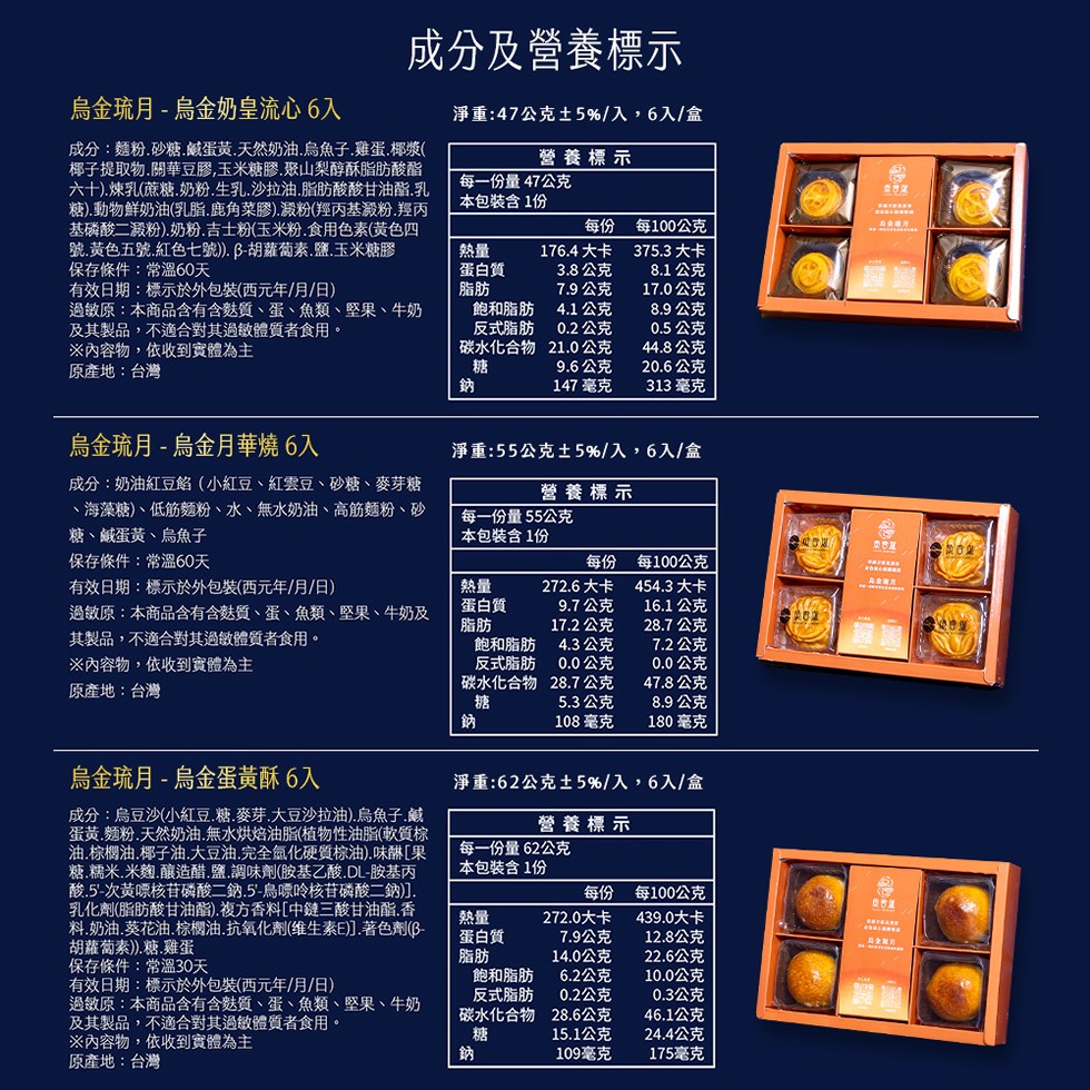 烏金琉月 - 烏金奶皇流心 6入，成分及營養標示，成分:麵粉.砂糖.鹹蛋黃.天然奶油.烏魚子.雞蛋.椰漿(，椰子提取物.關華豆膠,玉米糖膠.聚山梨醇酥脂肪酸酯，六十).煉乳(蔗糖.奶粉.生乳.沙拉油.脂肪酸酸甘油酯.乳，糖).動物鮮奶油(乳脂.鹿角菜