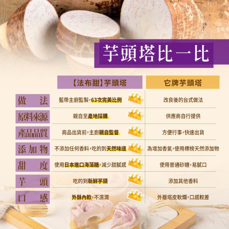 【法布甜】秋季限定｜焦糖芋頭塔