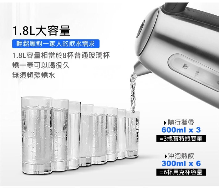 1.8L大容量，輕鬆應對一家人的飲水需求，1.8L容量相當於8杯普通玻璃杯，燒一壺可以喝很久，無須頻繁燒水，隨行攜帶，=3瓶寶特瓶容量，ト沖泡熱飲，=6杯馬克杯容量。