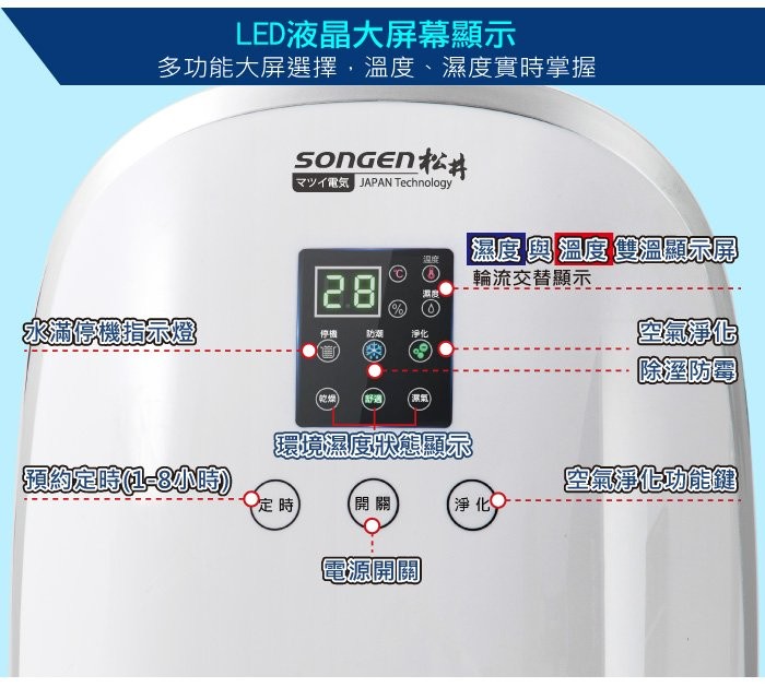 LED液晶大屏幕顯示，多功能大屏選擇,溫度、濕度實時掌握，SonGEn松，マツイ電気JAPAN Technology，濕度奥溫度雙溫顯示屏，輪流交替顯示,(舒適，空氣動能，(開關，(淨化，電源開關。