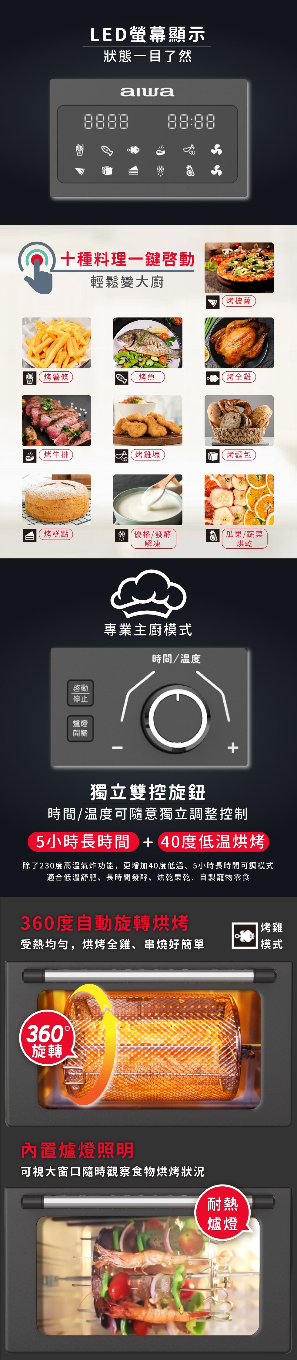 LED螢幕顯示，狀態一目了然，十種料理一鍵啓動，輕鬆變大廚，(烤披薩，烤薯條，烤全雞，(烤牛排)，烤雞塊，(烤麵包，(烤糕點)，優格/發酵，為(瓜果/蔬菜，專業主廚模式，時間/温度，獨立雙控旋鈕，時間/温度可隨意獨立調整控制，5小時長時間+ 40度低