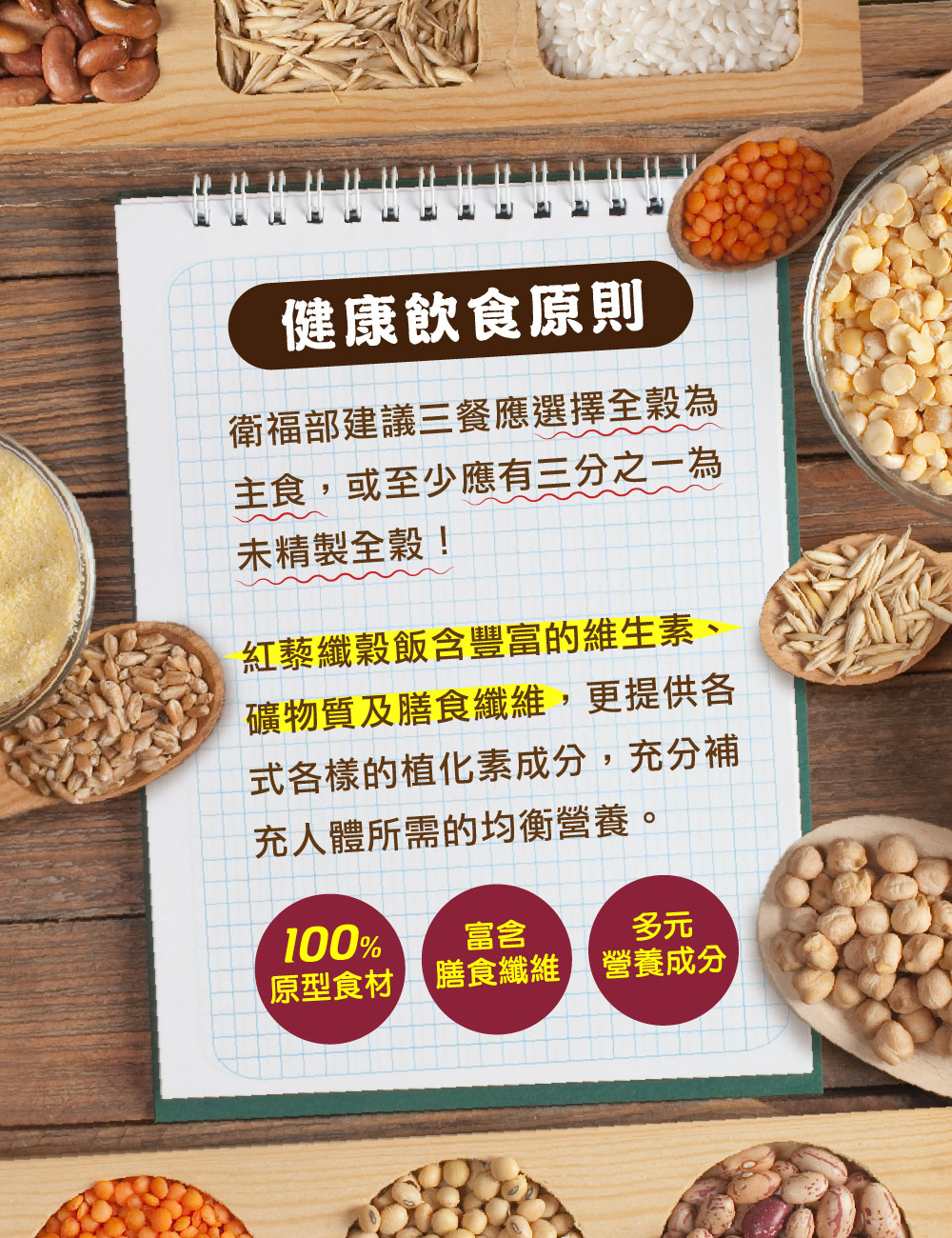 健康飲食原則,衛福部建議三餐應選擇全穀為,主食,或至少應有三分之一為,未精製全榖!紅藜纖穀飯含豐富的維生素、礦物質及膳食纖維,更提供各,式各樣的植化素成分,充分補,充人體所需的均衡營養。原型食材,膳食纖維 營養成分。