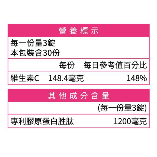 每一份量3錠，營養標示， 本包裝含30份， 維生素C 148.4毫克，每份 每日參考值百分比，其他成分含量，(每一份量3錠)，專利膠原蛋白胜肽，1200毫克。