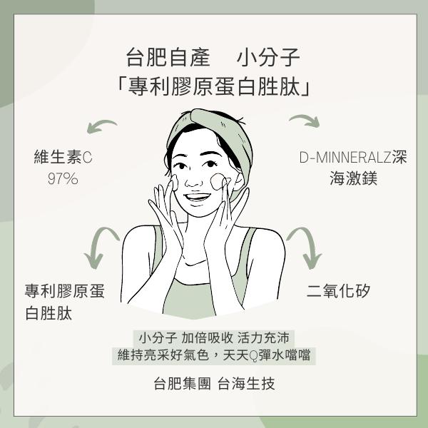 維生素C，台肥自產 小分子，專利膠原蛋白胜肽海激鎂，專利膠原蛋，白胜肽，小分子 加倍吸收 活力充沛，維持亮采好氣色,天天Q彈水噹噹，台肥集團 台海生技，二氧化矽。