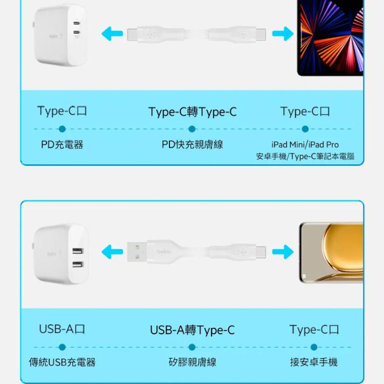 【Belkin】BOOST CHARGE PRO Flex USB-A to USB-C 傳輸線1M