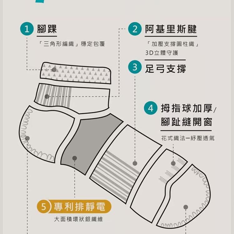 【Ustini】七層米其林運動襪-白色 5双組(排靜電功能襪 銀纖維襪)