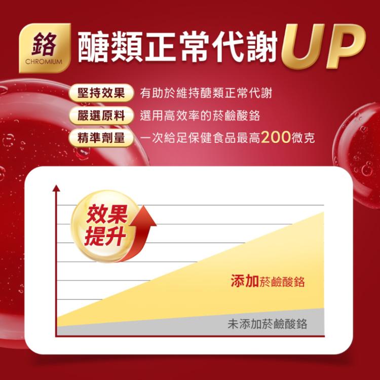 【台酒生技】安可健納豆紅麴+鉻雙效膠囊