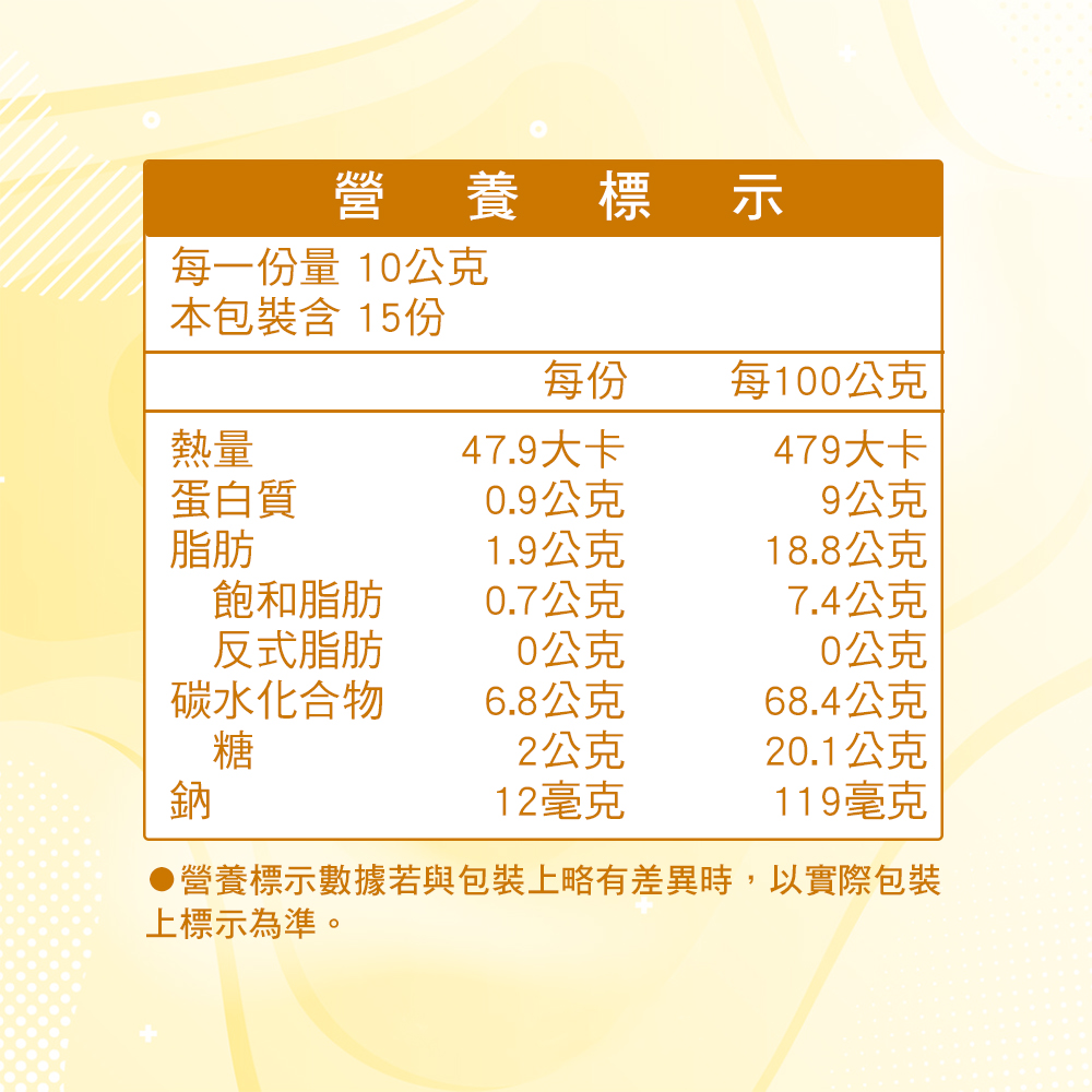 每一份量 10公克,本包裝含 15份,蛋白質,營養 標示,飽和脂肪,反式脂肪,碳水化合物,47.9大卡,0.9公克,1.9公克,0.7公克,0公克,6.8公克,2公克,12毫克,每100公克,9公克,18.8公克,7.4公克,0公克,68.4公克,2