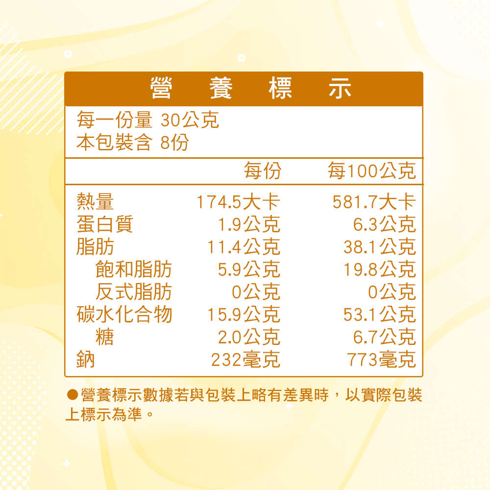營養標示,每一份量 30公克,本包裝含8份,每100公克,174.5大卡,581.7大卡,蛋白質,1.9公克,6.3公克,11.4公克,38.1公克,飽和脂肪,5.9公克,19.8公克,反式脂肪,0公克,0公克,碳水化合物,15.9公克,53.1公克