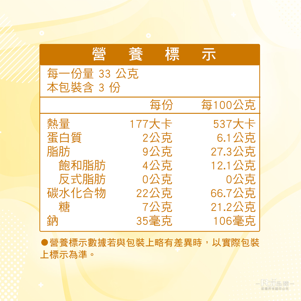 養標示,每一份量 33 公克,本包裝含3份,每100公克,177大卡,537大卡,蛋白質,2公克,6.1公克,9公克,27.3公克,飽和脂肪,4公克,12.1公克,反式脂肪,0公克,0公克,碳水化合物,22公克,66.7公克,7公克,21.2公克,3