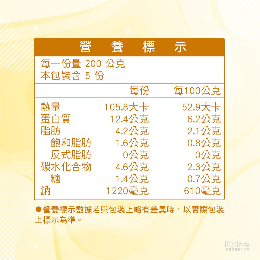 營養 養標示，每一份量200 公克，本包裝含5份，每100公克，105.8大卡，52.9大卡，蛋白質，12.4公克，6.2公克，4.2公克，2.1公克，飽和脂肪，1.6公克，0.8公克，反式脂肪，0公克，0公克，碳水化合物，4.6公克，2.3公克，1