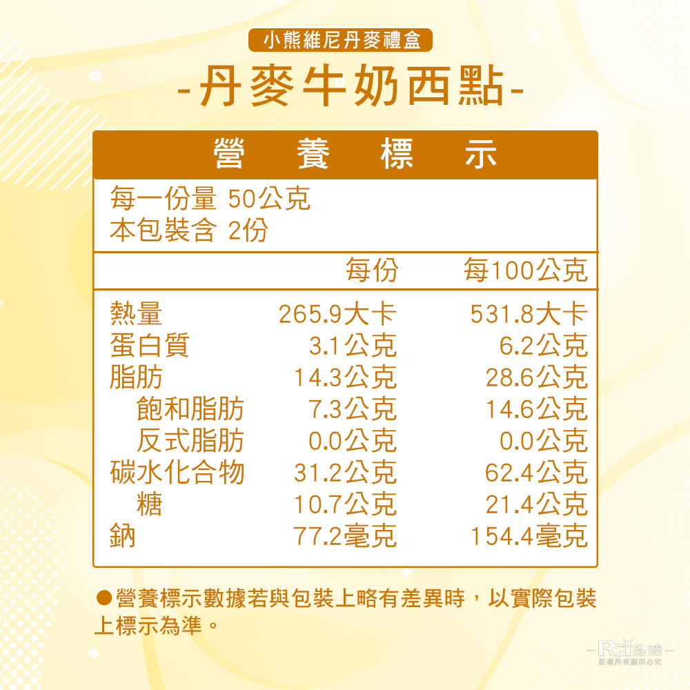 小熊維尼丹麥禮盒， 丹麥牛奶西點-營養 標示，每一份量 50公克，本包裝含 2份，每100公克，265.9大卡，531.8大卡，蛋白質，3.1公克，6.2公克，14.3公克，28.6公克，飽和脂肪，7.3公克，14.6公克，反式脂肪，0.0公克，0.