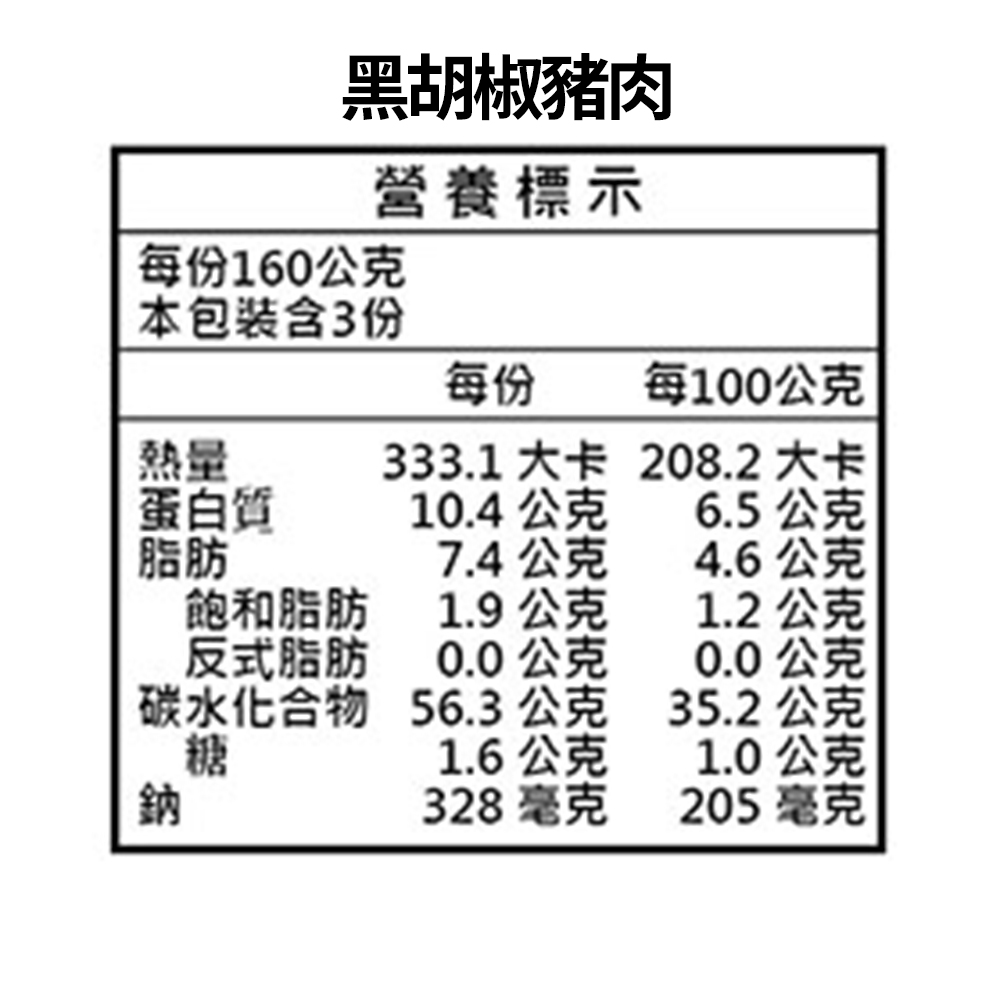 黑胡椒豬肉，營養標示，每份160公克，本包裝含3份，每100公克，333.1 大卡，208.2大卡，蛋白質，10.4公克，6.5公克，脂肪®，7.4公克，4.6公克，飽和脂肪，1.9 公，1.9公克，1.2公克，反式脂肪，碳水化合物，0.0公克，0.