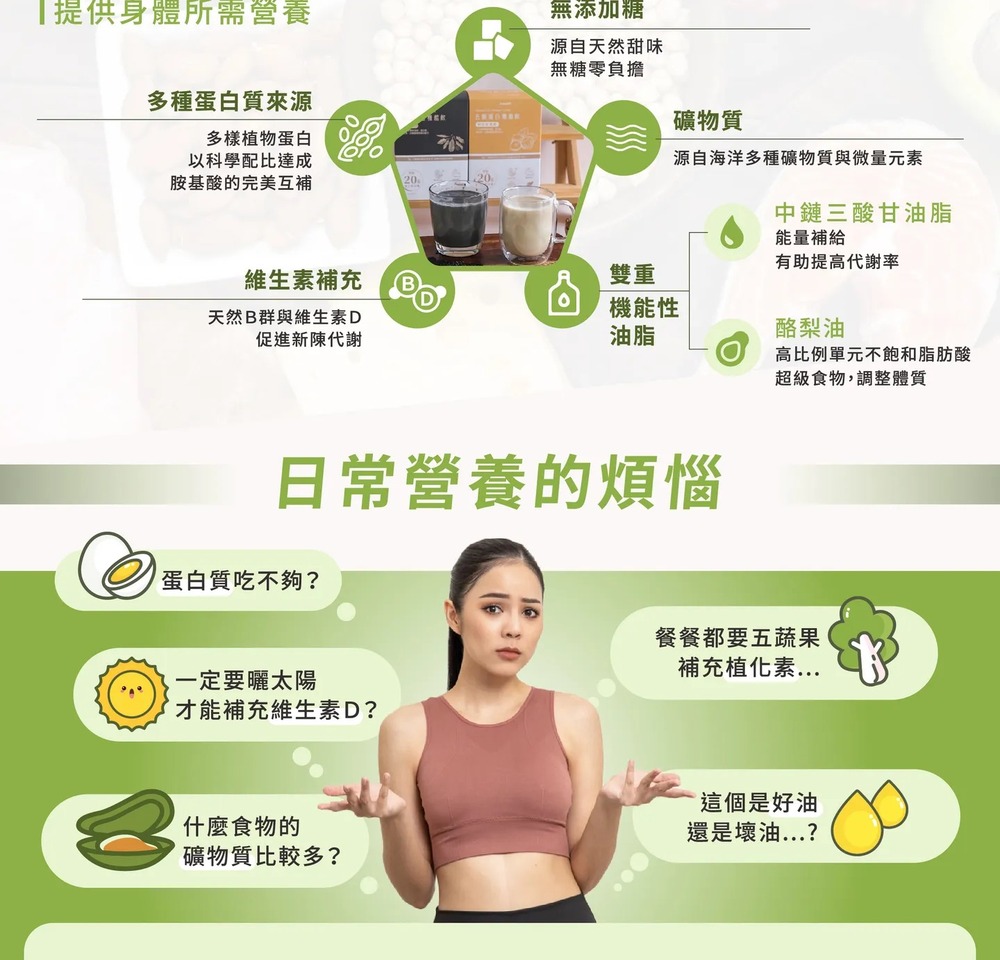 提供身體所需營養,多種蛋白質來源,多樣植物蛋白1060,以科學配比達成,胺基酸的完美互補,無添加糖,源自天然甜味,無糖零負擔,礦物質,源自海洋多種礦物質與微量元素,中鏈三酸甘油脂,能量補給,有助提高代謝率,維生素補充,天然B群與維生素D,機能性,促進