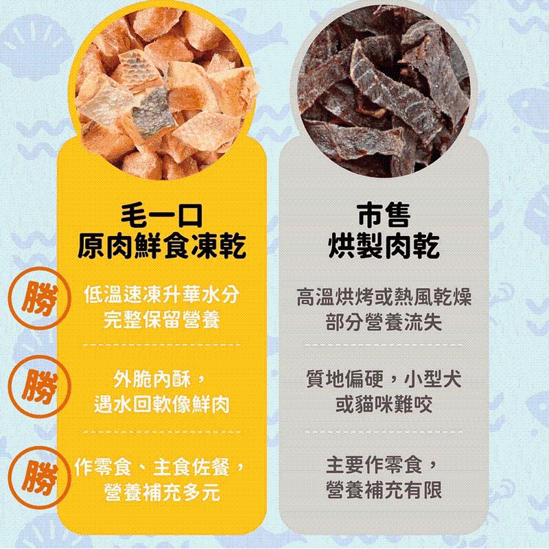 毛一口，原肉鮮食凍乾，烘製肉乾，低溫速凍升華水分，完整保留營養，高溫烘烤或熱風乾燥，部分營養流失，外脆內酥,遇水回軟像鮮肉，質地偏硬,小型犬，或貓咪難咬，作零食、主食佐餐,主要作零食,營養補充多元，營養補充有限。