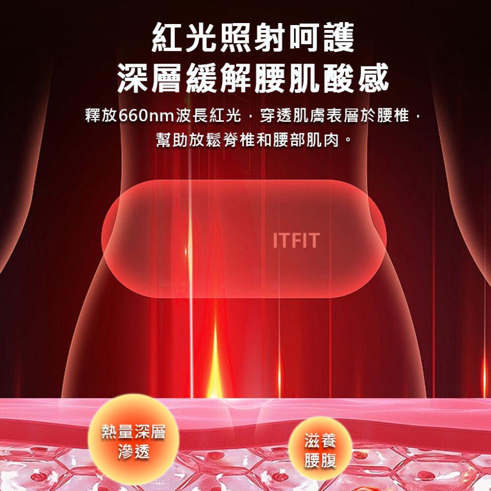 紅光照射呵護，深層緩解腰肌酸感，釋放660nm波長紅光,穿透肌膚表層於腰椎,幫助放鬆脊椎和腰部肌肉。熱量深層。
