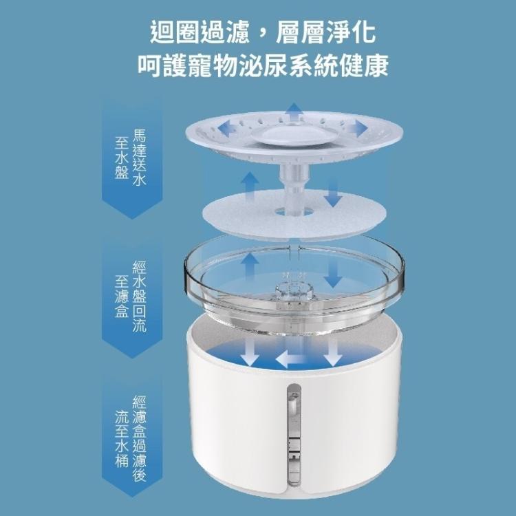 【DOGNESS 多尼斯】2.0智能感應無線飲水機 寵物智能飲水機 2.2L+贈水質活性碳x1