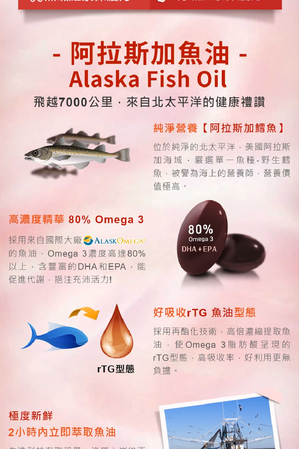 阿拉斯加魚油-飛越7000公里,來自北太平洋的健康禮讚，純淨營養【阿拉斯加鱈魚】，位於純淨的北太平洋,美國阿拉斯，加海域,嚴選單-魚種-野生鱈，魚,被譽為海上的營養師,營養價，值極高。高濃度精華 80% Omega 3，採用來自國際大廠，ALASKO