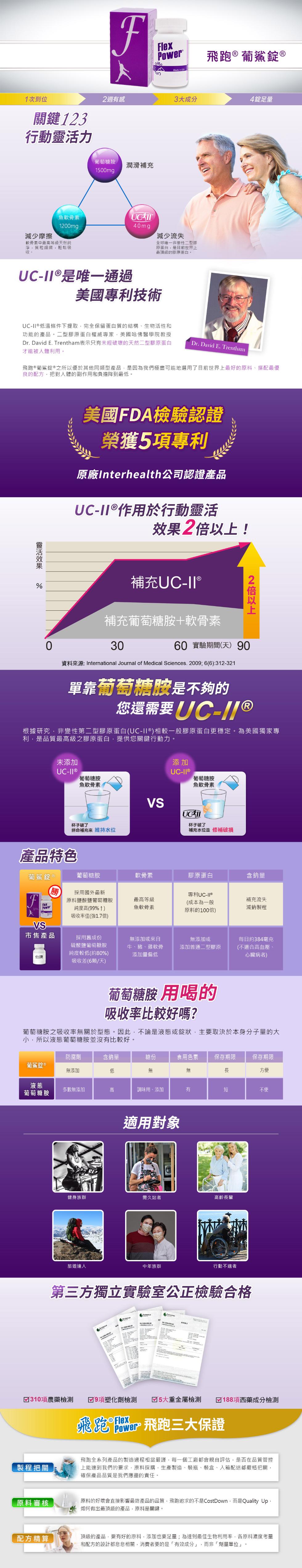 1次到位,關鍵123,行動靈活力,減少摩擦,軟骨素中最高等級天然純,淨,質粒細緻,輕鬆吸,靈活效果,UC-II®是唯一通過,市售產品,魚軟骨素,UC-II®低溫條件下提取,完全保留蛋白質的結構、生物活性和,功能的產品。二型膠原蛋白權威專家,美國哈佛醫