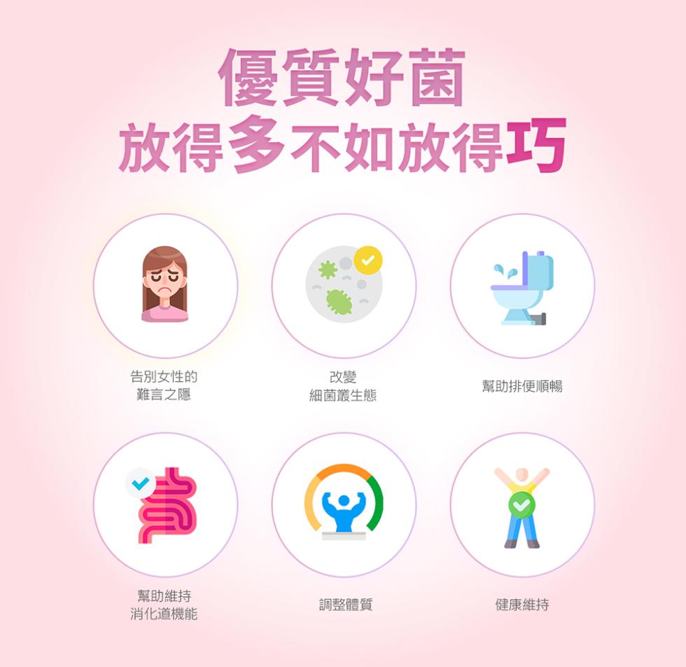 優質好菌，放得多不如放得巧，告別女性的，幫助排便順暢，難言之隱，細菌叢生態，幫助維持，調整體質，健康維持，消化道機能。