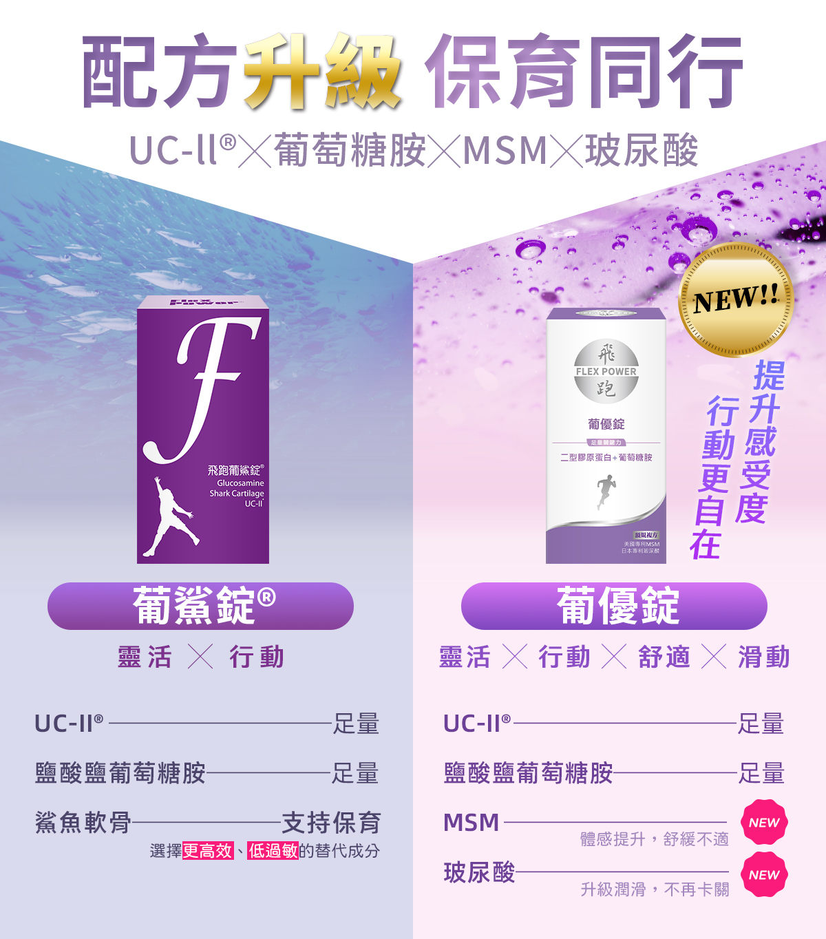 配方升級 保育同行，UC-II®╳葡萄糖胺╳MSM╳玻尿酸，飛跑葡鯊錠®，葡優錠，足量關鍵力，二型膠原蛋白+葡萄糖胺，葡鯊錠 ®，頂規複方，美國專利MSM，日本專利玻尿酸，葡優錠，提升感受度，行動更自在，靈活 行動，靈活 X 行動 / 舒適 X 滑動