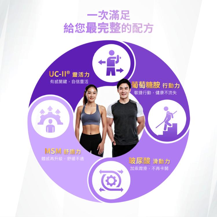 【飛跑】葡優錠