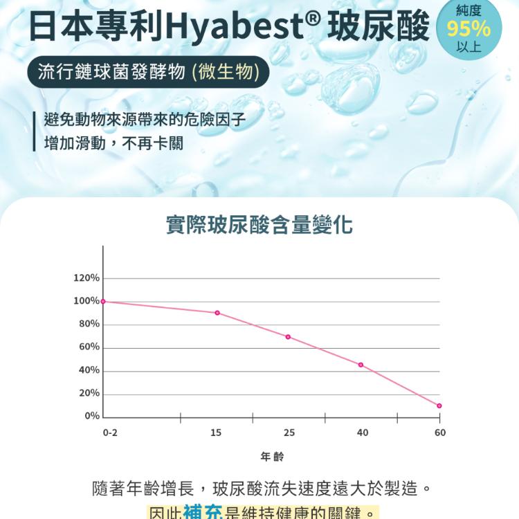 【飛跑】葡優錠