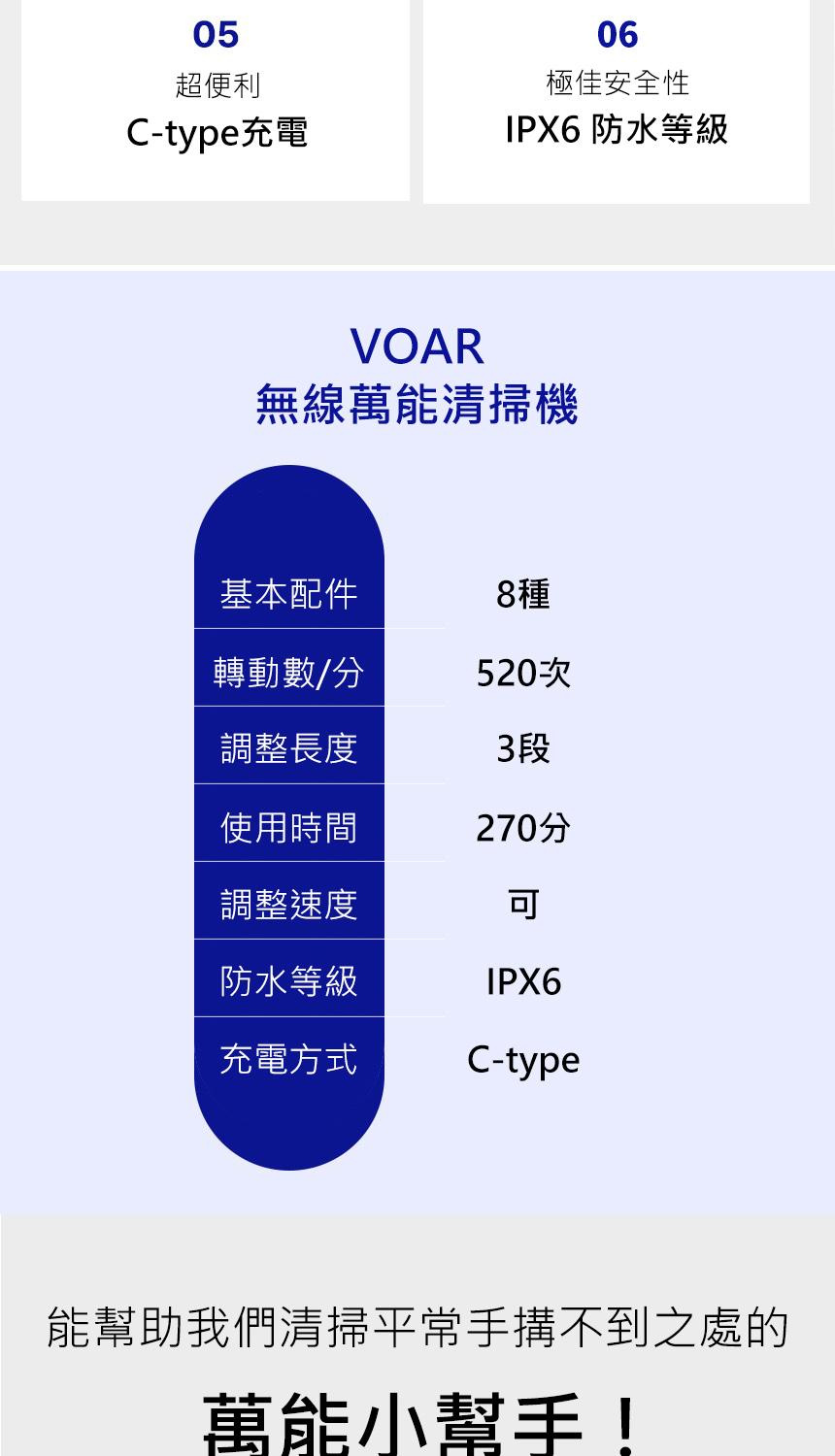 超便利，極佳安全性，C-type充電，IPX6 防水等級，無線萬能清掃機，基本配件，轉動數/分，520次，調整長度，使用時間，270分，調整速度，防水等級，充電方式，能幫助我們清掃平常手搆不到之處的，萬能小幫手!。