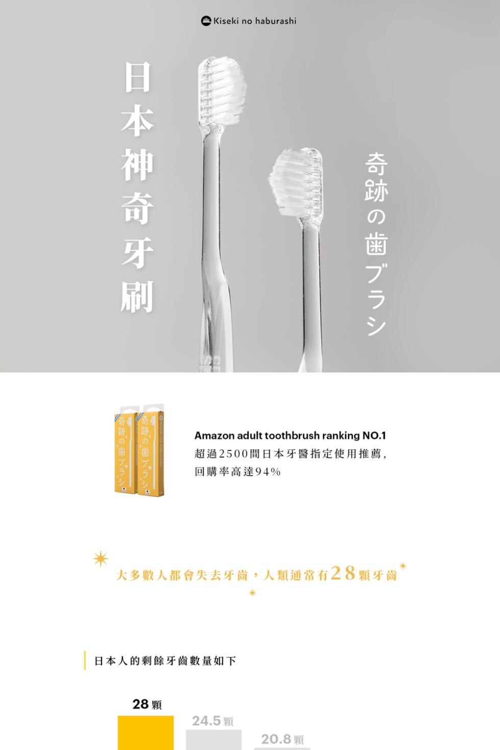 奇跡の歯ブラシ，日本神奇牙刷，超過2500間日本牙醫指定使用推薦,回購率高達94%，大多數人都會失去牙齒,人類通常有28顆牙齒，日本人的剩餘牙齒數量如下，28 顆，24.5 顆，20.8顆。