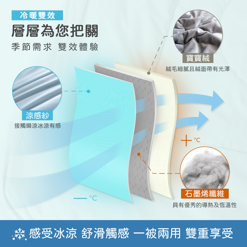 冷暖雙效依季節需求雙效體驗