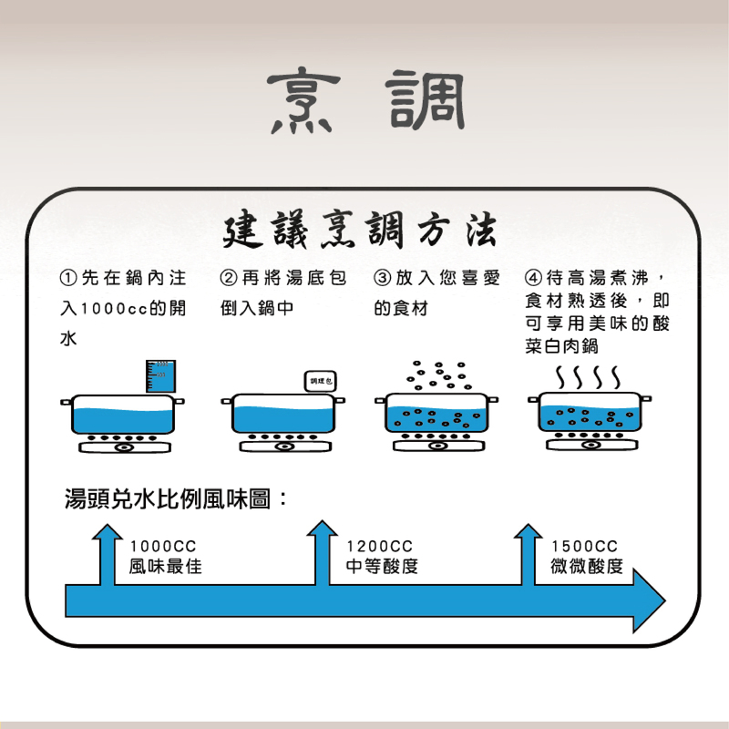 建議烹調方法,①先在鍋內注,②再將湯底包,入1000cc的開,倒入鍋中,③放入您喜愛 ④待高湯煮沸,的食材,食材熟透後,即,可享用美味的酸,菜白肉鍋,湯頭兌水比例風味圖:風味最佳,調理包,中等酸度,微微酸度。