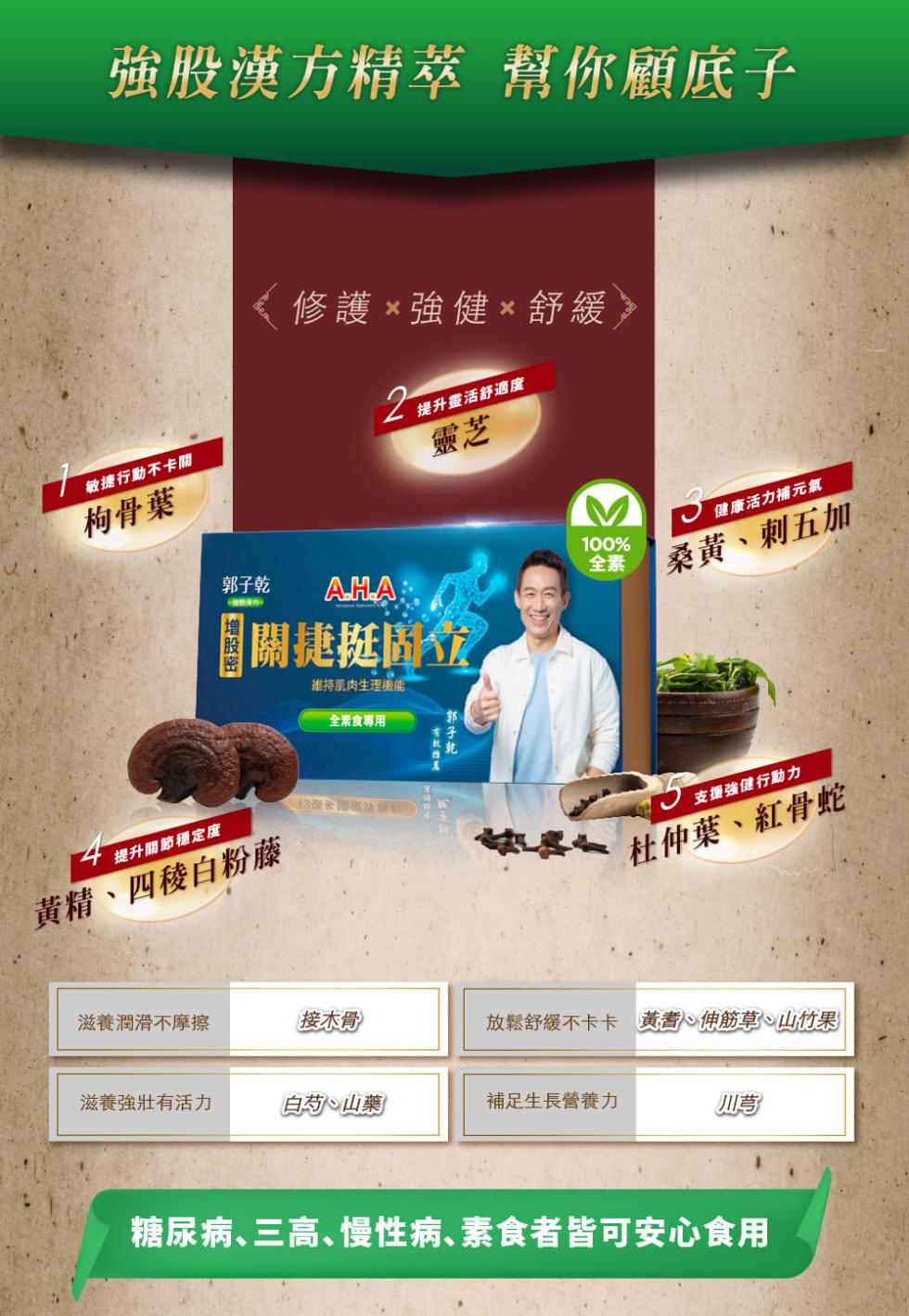 強股漢方精萃 幫你顧底子，敏捷行動不卡關，枸骨葉，滋養潤滑不摩擦，郭子乾，4 提升關節穩定度，黃精、四稜白粉藤，滋養強壯有活力，修護 強健×舒緩，閲關捷挺固立，維持肌肉生理檢能,全素食專用，提升靈活舒適度，白芍、山藥，有效推薦，郭子乾，健康活力補元