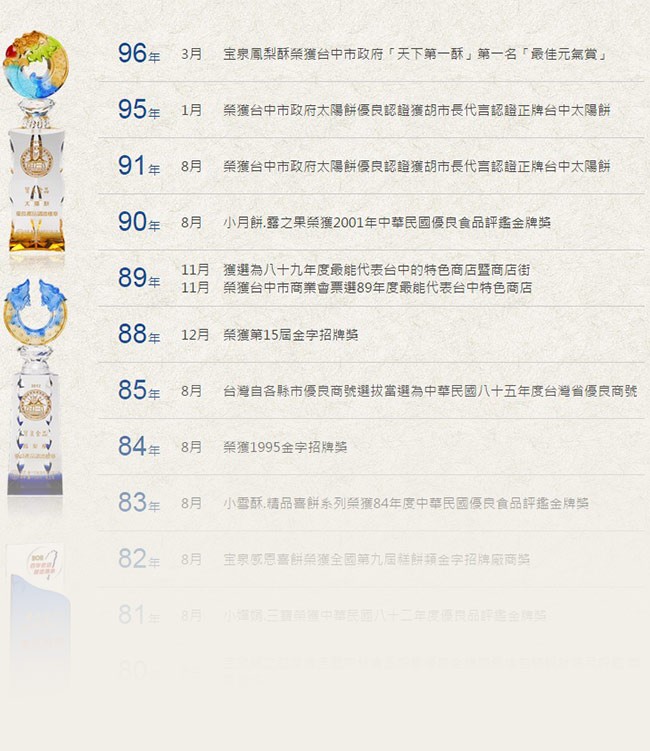 96年 3月，宝泉鳳梨酥系獲台中市政府天下第一酥第一名最佳元氣賞95年 1月，系獲台中市政府太陽餅優良認證獲胡市長代言認證正牌台中太陽餅，91年 8月，系獲台中市政府太陽餅優良認證獲胡市長代言認證正牌台中太陽餅，8月 小月餅露之果榮獲2001年中華民