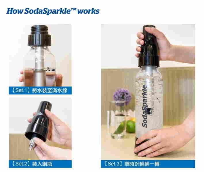 How SodaSparkle™ works，[Set.3) +4200—00。