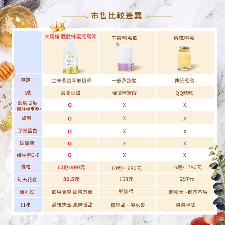 【大房楊】胜肽蜂蜜燕窩飲