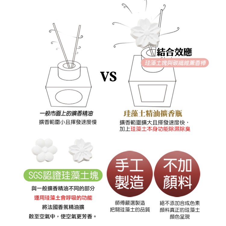 【QIDINA】私人訂製花香盛開珪藻土擴香瓶