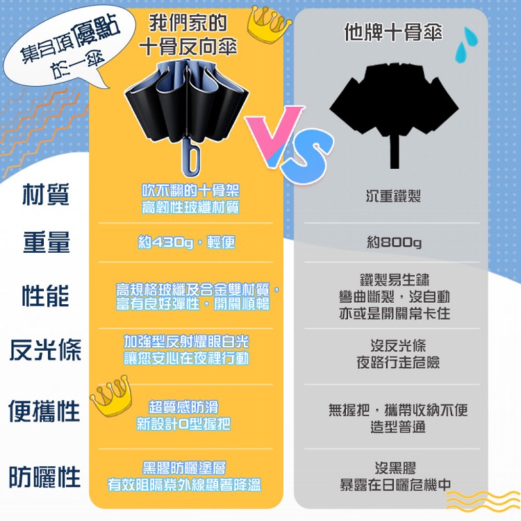 【QIDINA】反光條環扣反向黑膠摺疊自動傘-A