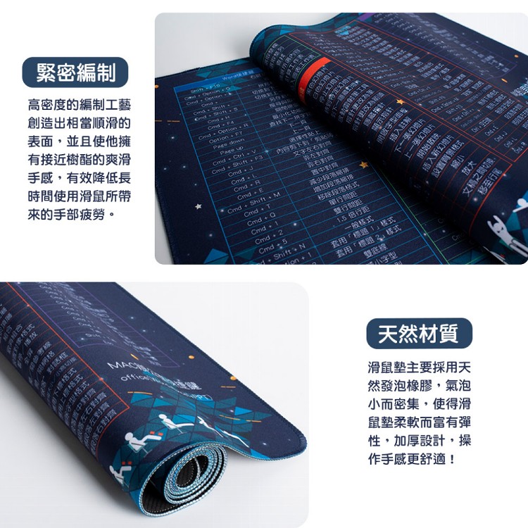 【QIDINA】獨創設計-質感MAC繁中快捷鍵滑鼠大桌墊