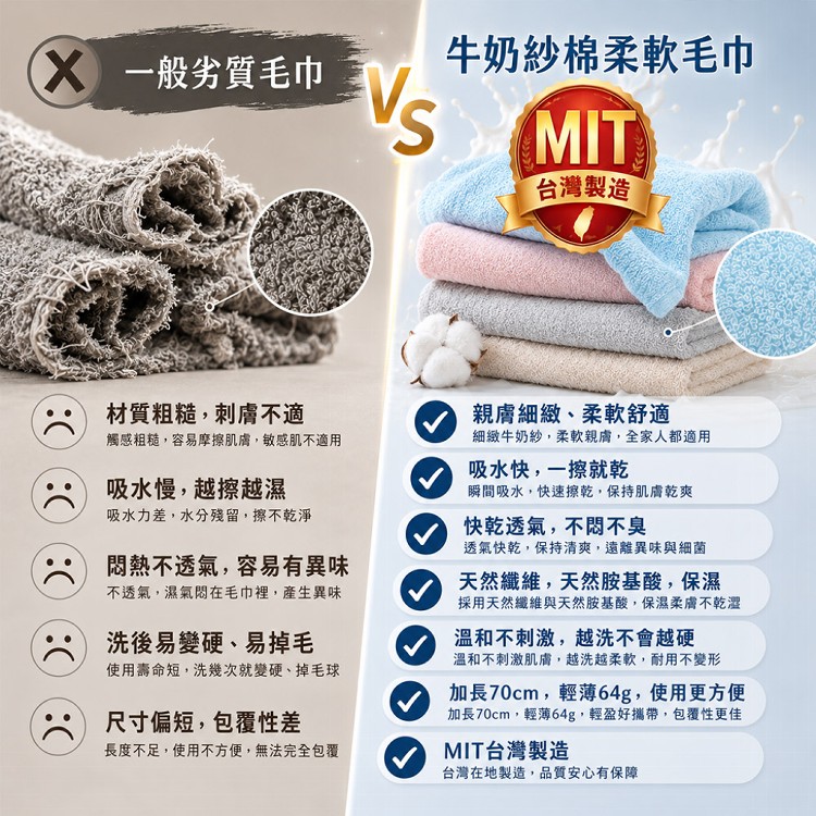 【QIDINA】台灣製牛奶紗棉柔軟毛巾-R