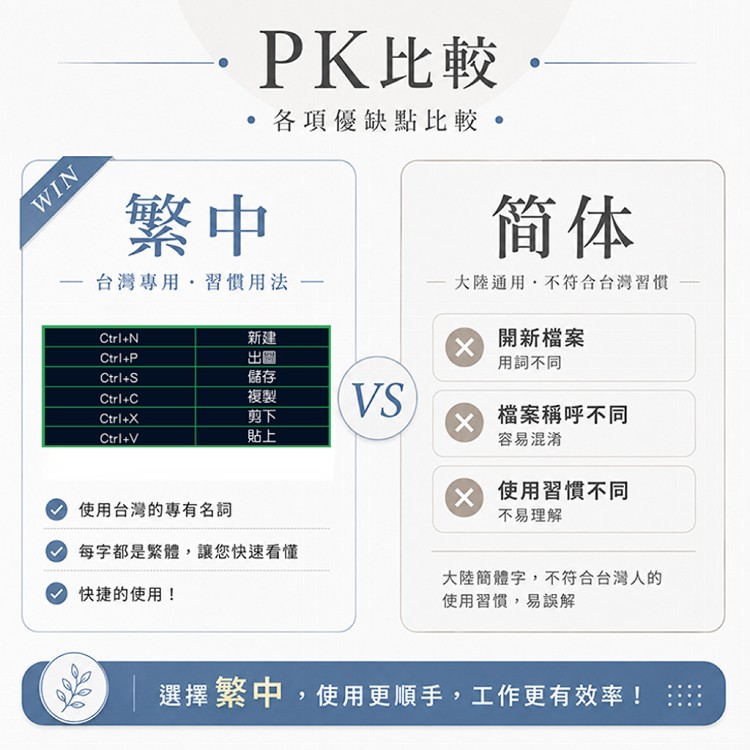 【QIDINA】獨創設計-CAD繁中快捷鍵滑鼠大桌墊(WIN/MAC通用款)