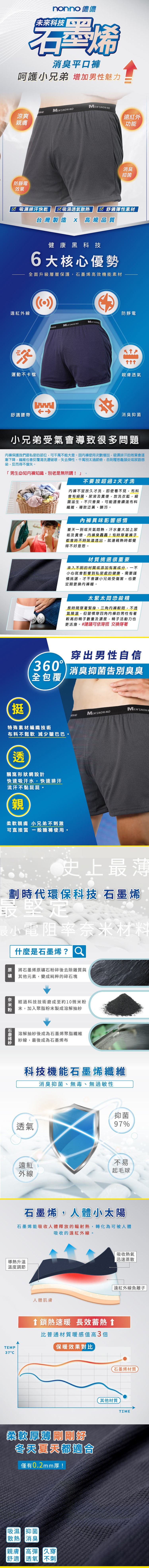 nonno 儂儂，未來科技，消臭平口褲，呵護小兄弟 增加男性魅力，遠紅外，防靜電，☑ 吸濕排汗快乾 ☑吸濕透氣散熱 ☑ 舒適彈性素材，台灣製造 X 高規品質，健康黑科技，6大核心優勢，全面升級層層保護,石墨烯高效機能素材，遠紅外線，(•))，運動不卡