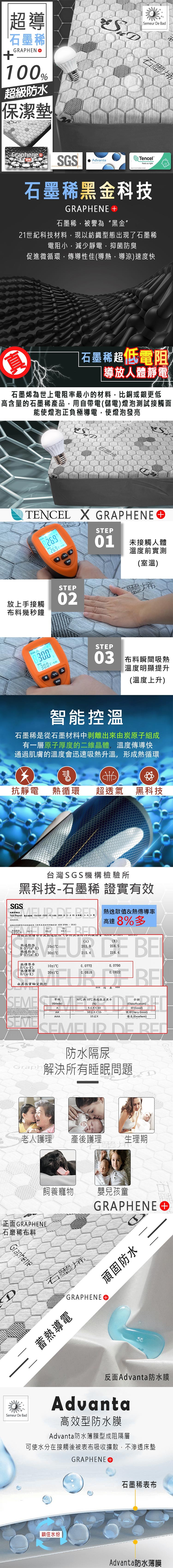 石墨稀,GRAPHEN →,超級防水,保潔墊,石墨烯,Tencel®,石墨稀黑金科技,石墨稀,被譽為“黑金”,21世紀科技材料,現以紡織型態出現了石墨稀,電阻小,減少靜電,抑菌防臭,促進微循環,傳導性佳(導熱,導涼)速度快,石墨稀超低電阻,導放人體靜