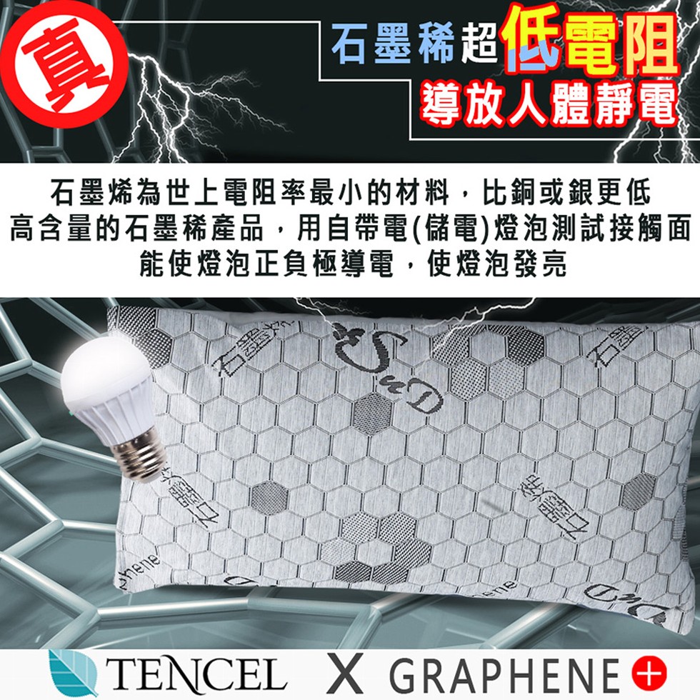 石墨超低電阻，導放人體靜電，石墨烯為世上電阻率最小的材料,比銅或銀更低，高含量的石墨稀產品,用自帶電(儲電)燈泡測試接觸面，能使燈泡正負極導電,使燈泡發亮。